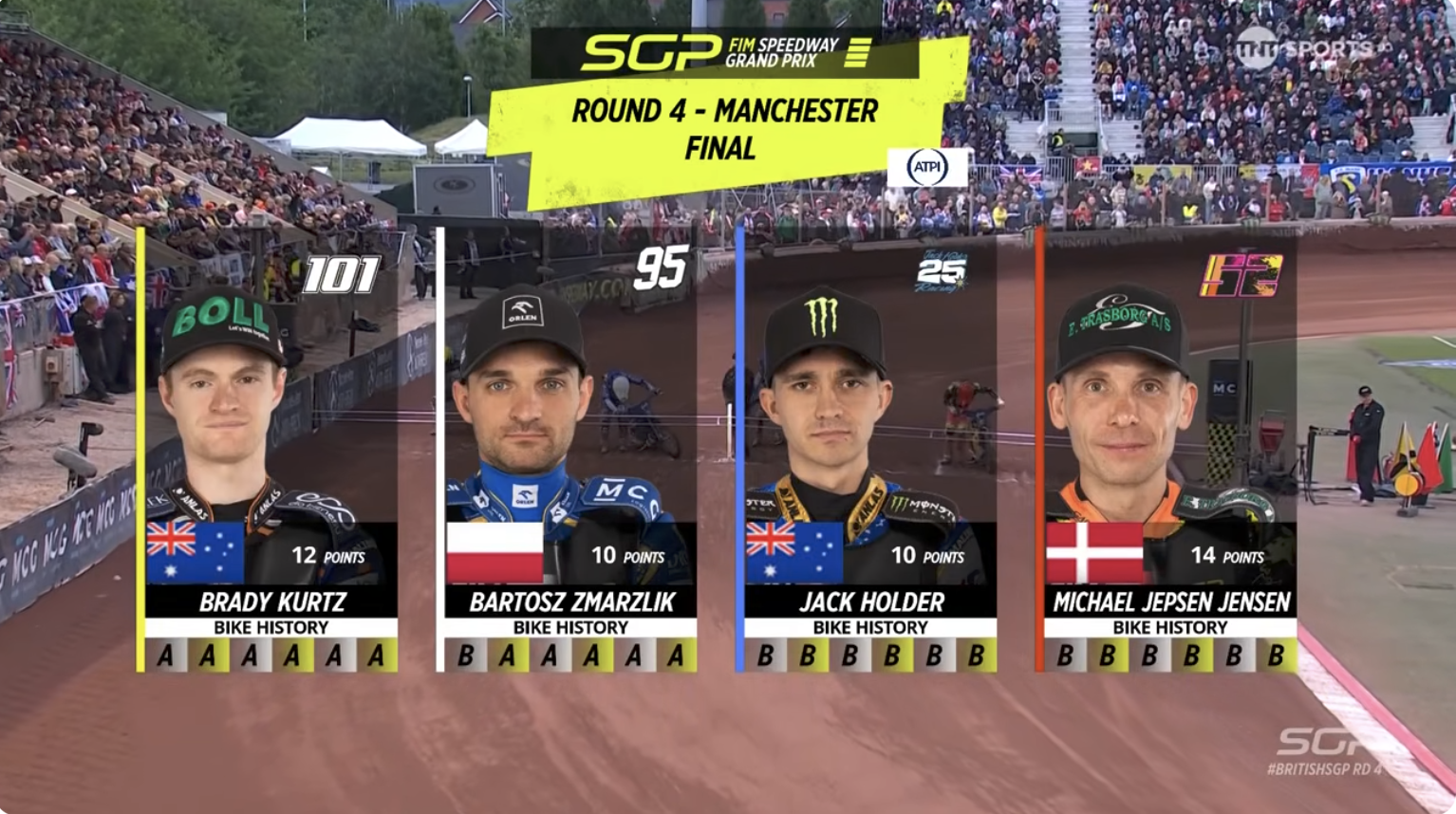 Speedway Grand Prix